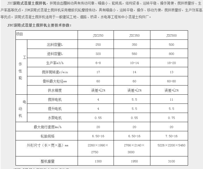 滚筒式混凝土搅拌机